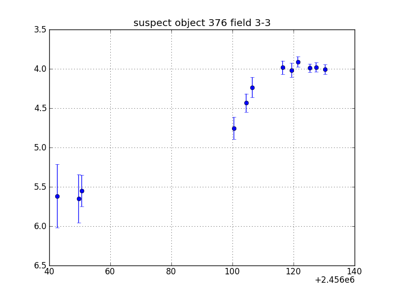 no plot available, curve is too noisy